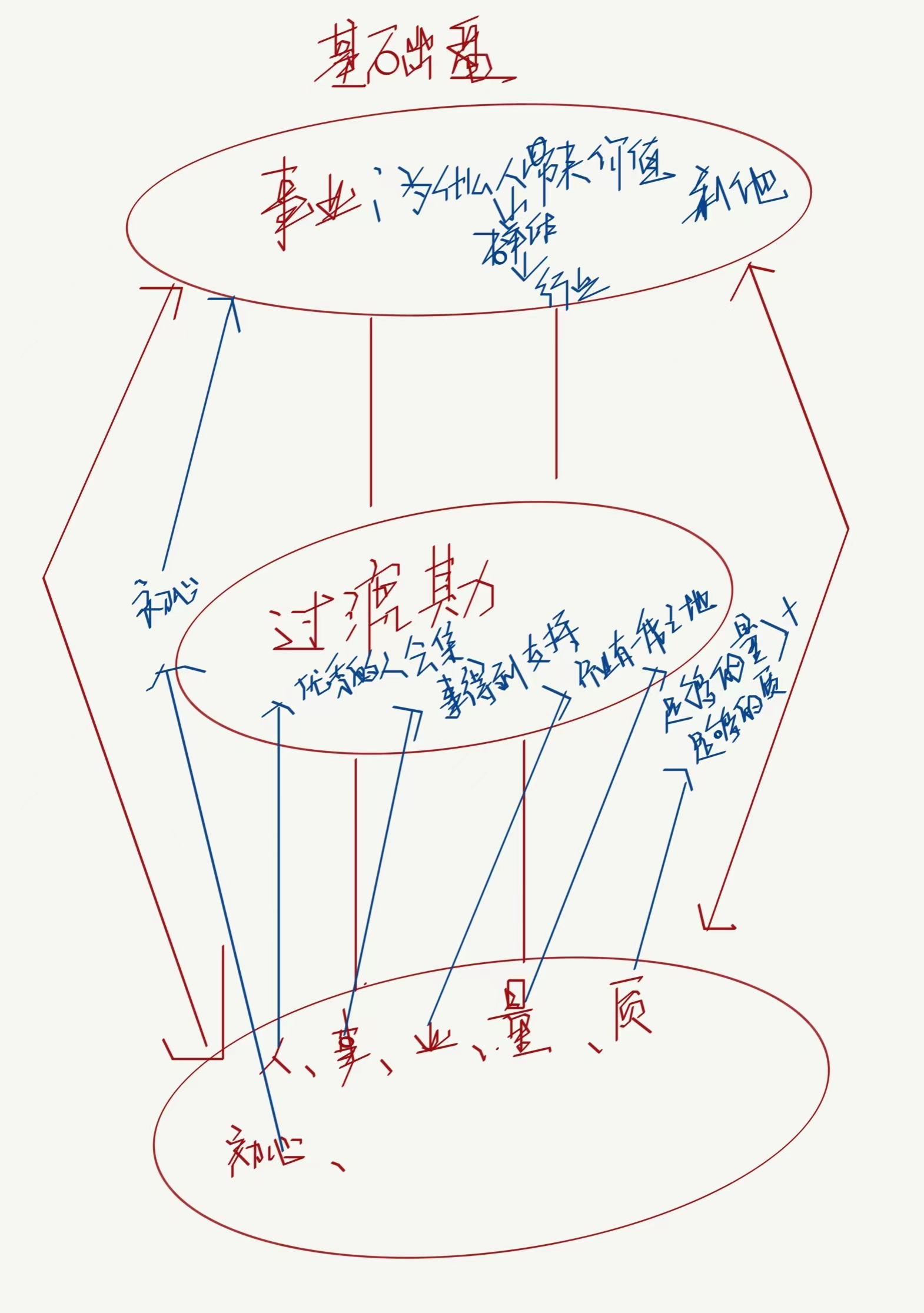 产品经理，产品经理网站